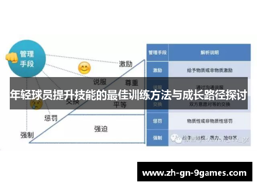 年轻球员提升技能的最佳训练方法与成长路径探讨 年轻球员提升技能的最佳训练方法与成长路径探讨