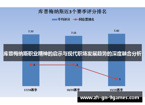 库普梅纳斯职业精神的启示与现代职场发展趋势的深度融合分析 库普梅纳斯职业精神的启示与现代职场发展趋势的深度融合分析