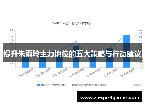 提升朱雨玲主力地位的五大策略与行动建议 提升朱雨玲主力地位的五大策略与行动建议