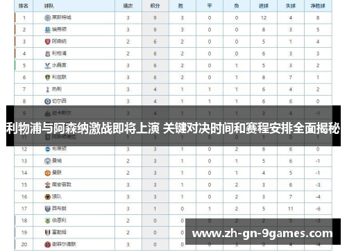 利物浦与阿森纳激战即将上演 关键对决时间和赛程安排全面揭秘