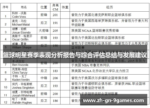 篮球明星赛季表现分析报告与综合评估总结与发展建议