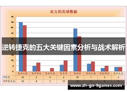 逆转捷克的五大关键因素分析与战术解析