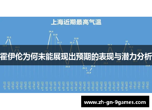 霍伊伦为何未能展现出预期的表现与潜力分析